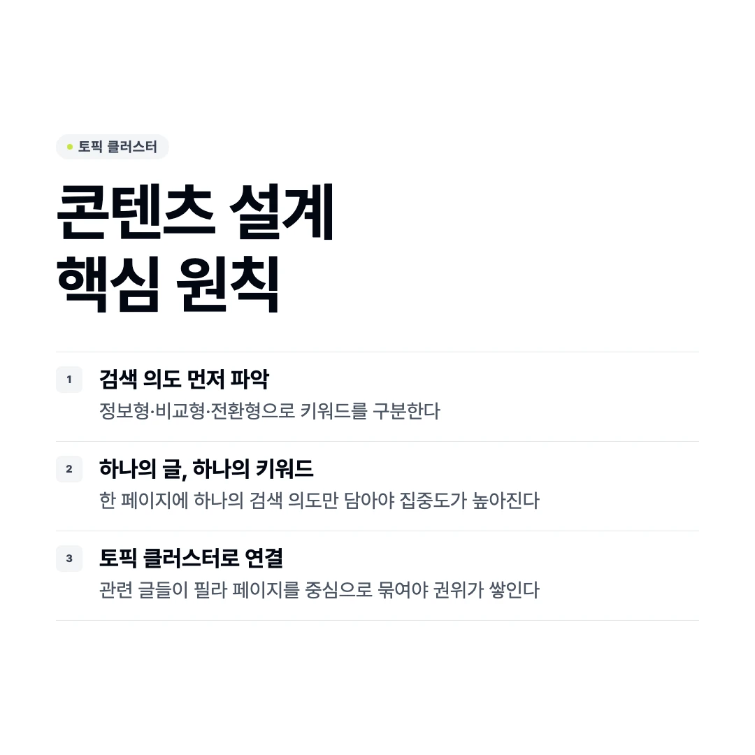 콘텐츠 SEO 전략