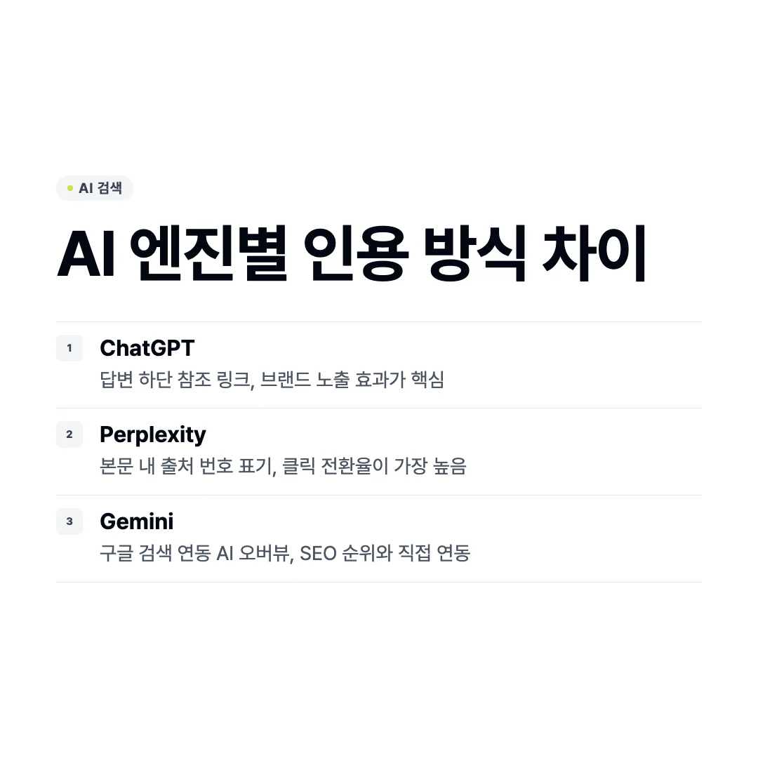 AI 검색 최적화 AI엔진별 인용 방식 차이