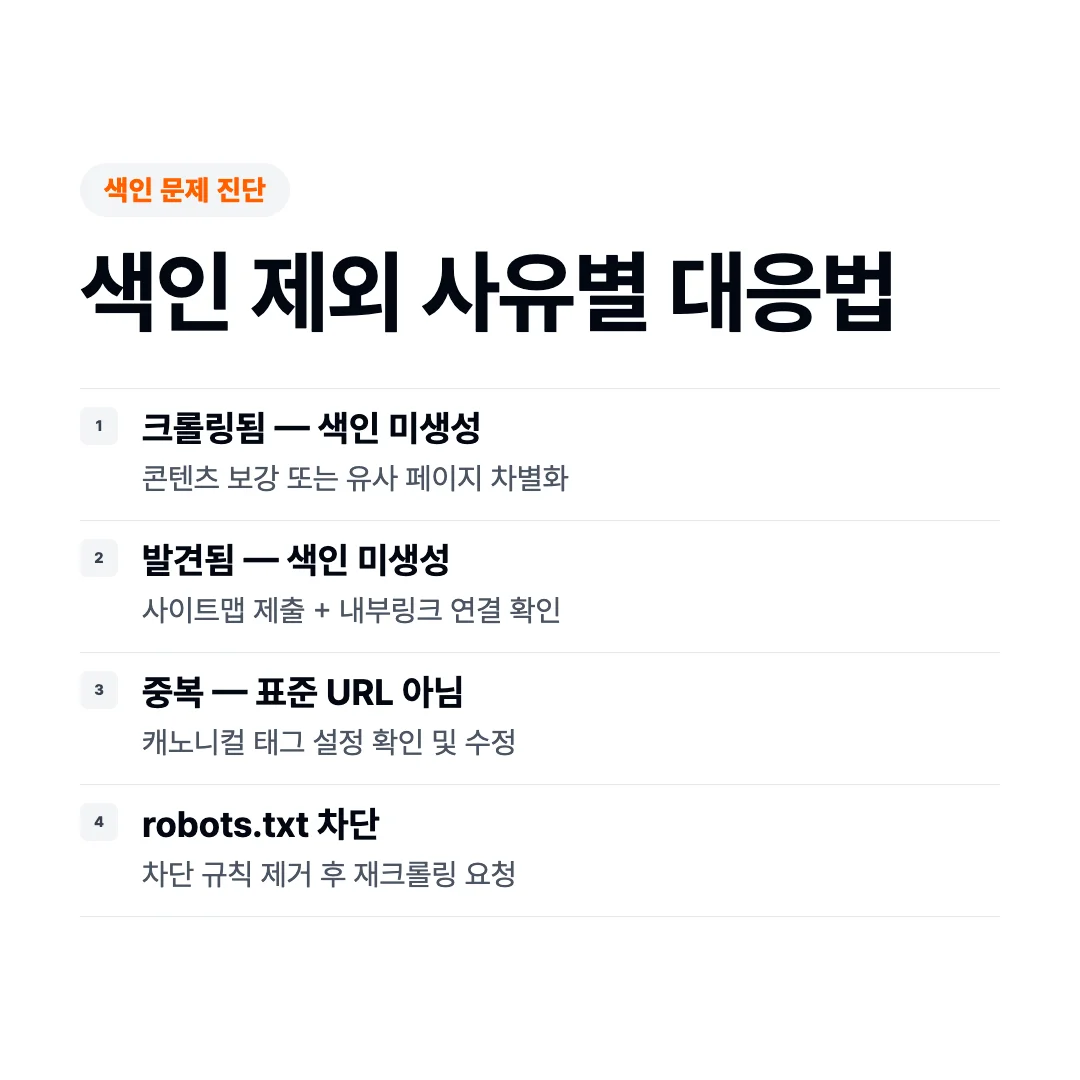 구글 서치 콘솔 색인 제외 사유별 대응법