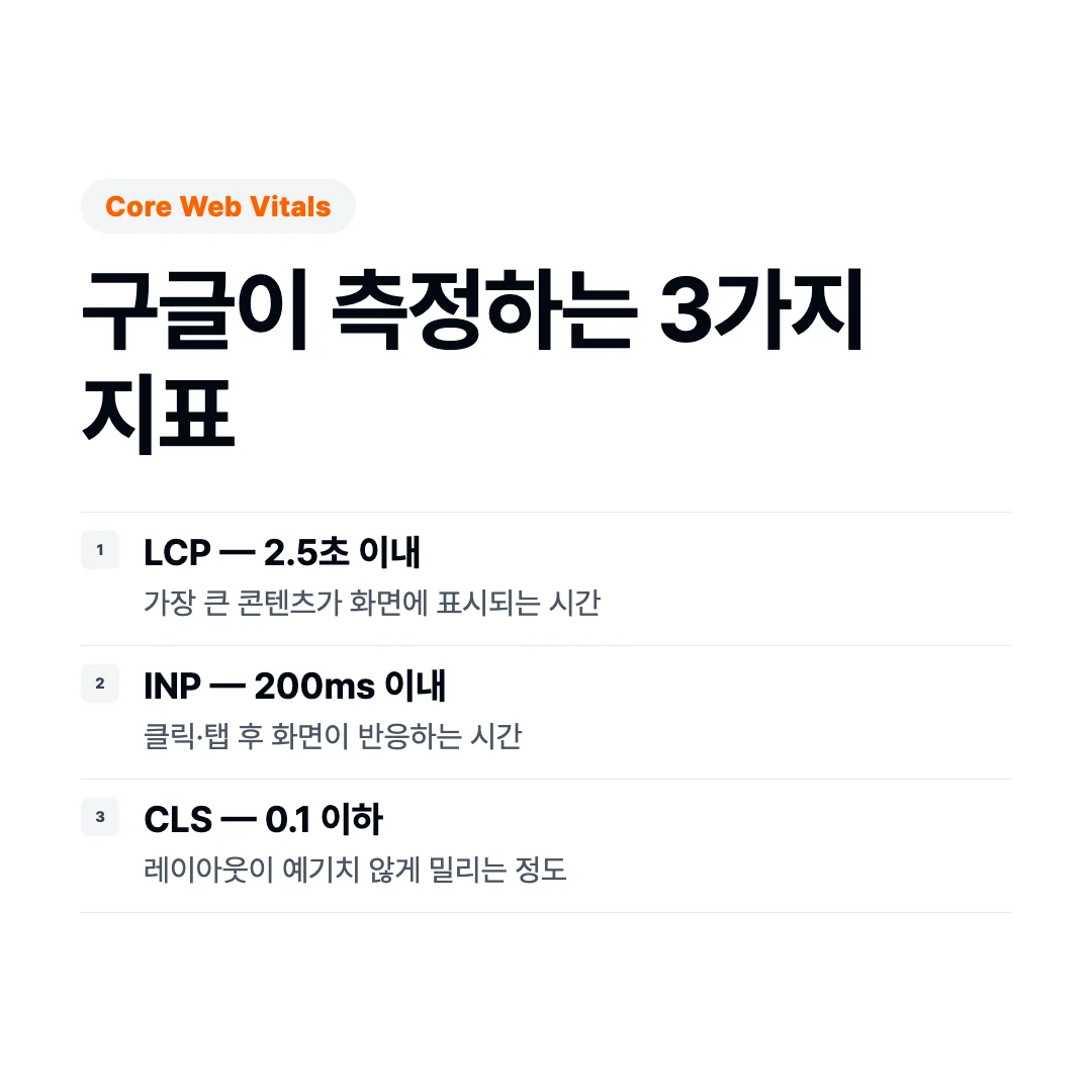 Core Web Vitals 3가지 지표