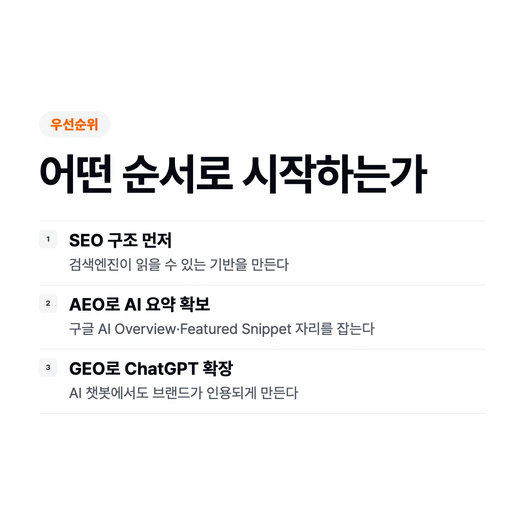 SEO vs GEO vs AEO 전략 순서