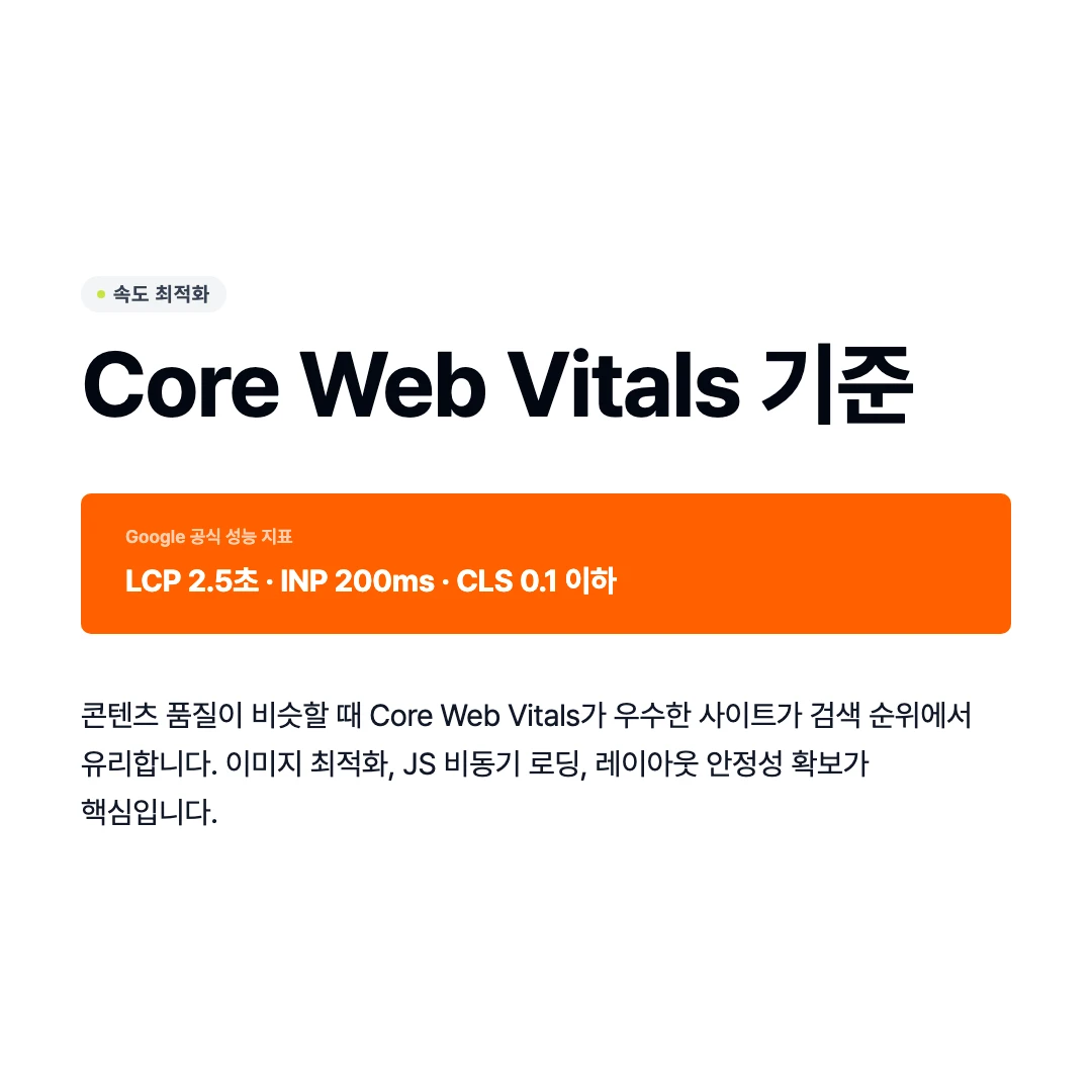 Core Web Vitals 기준
