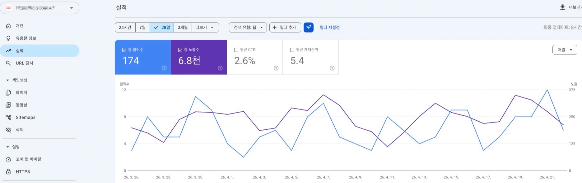 구글 서치 콘솔 활용법 (Google Search Console), SEO 실무자가 매일 보는 데이터