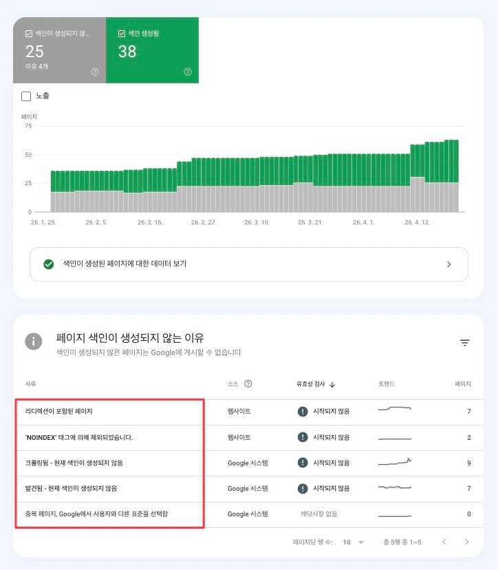 구글서치콘솔 색인생성 페이지 스크린샤