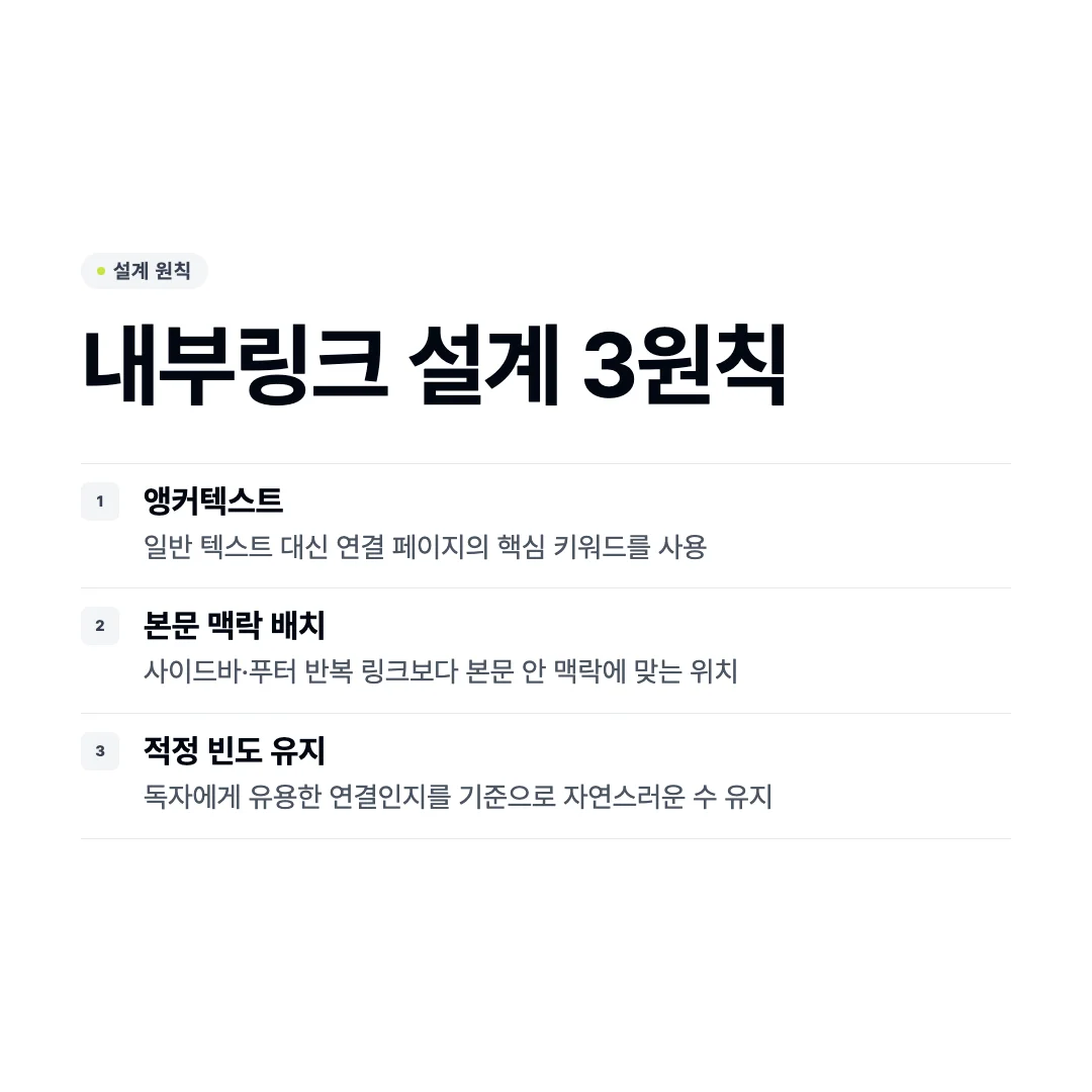 내부링크 전략, SEO 권위는 페이지 연결에서 만들어집니다 2 내부링크 설계 원칙: 앵커텍스트·위치·빈도