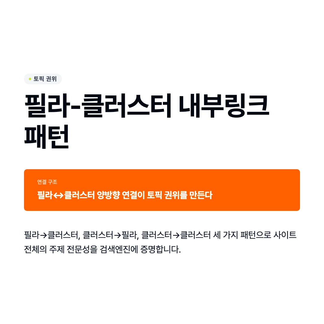 내부링크 전략, SEO 권위는 페이지 연결에서 만들어집니다 3 내부링크 전략 필라-클러스터 내부링크 패턴