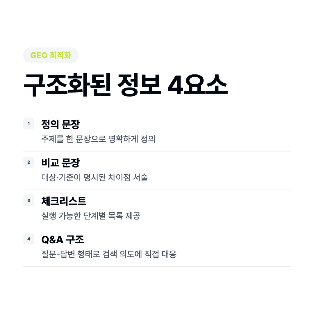 AEO 최적화 콘텐츠, AI 답변에 인용되는 5가지 조건
