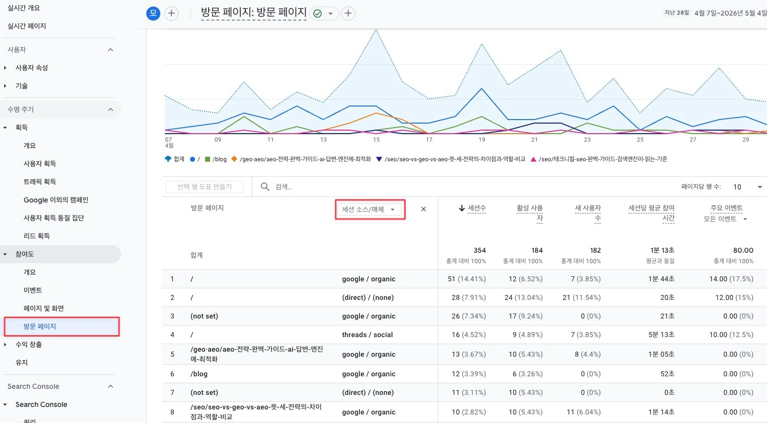 GA4 방문페이지