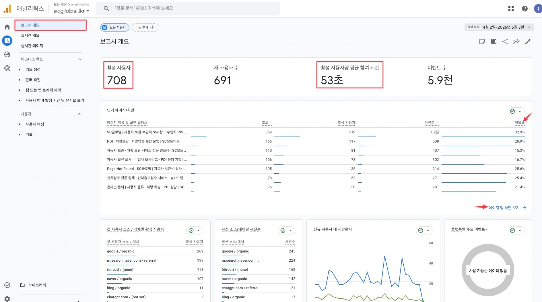 GA4로 SEO 성과 측정, 오가닉 트래픽부터 전환까지 추적하는 실전