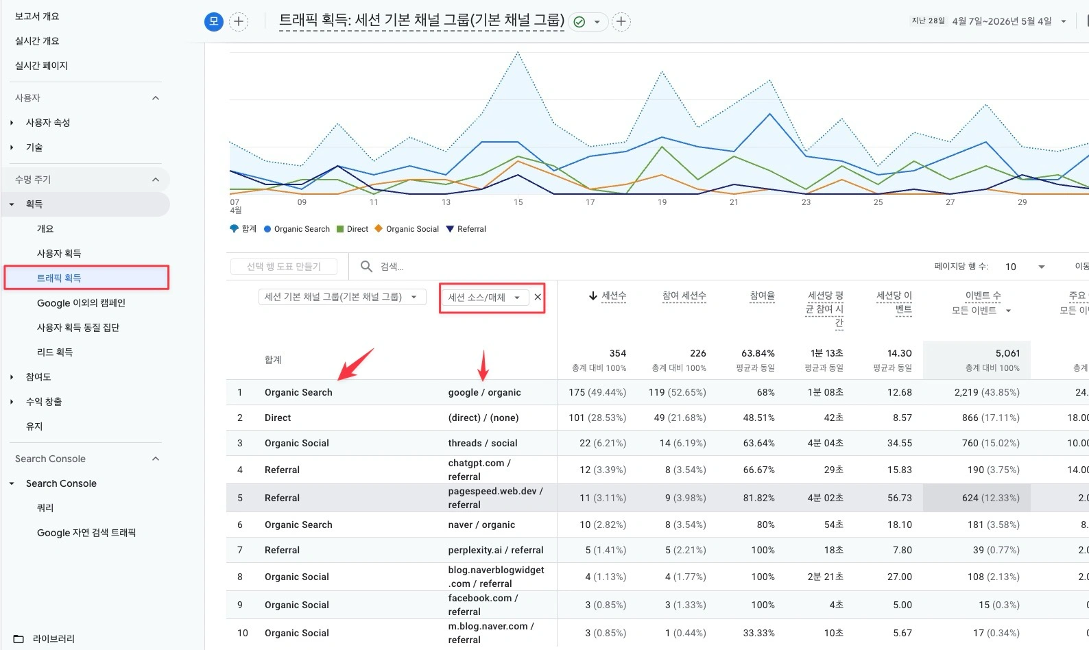 GA4 트래픽 힉득 보고서