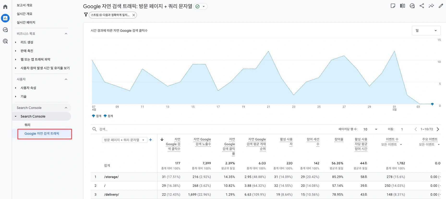 Google 자연 검색 트래픽 스크린샷