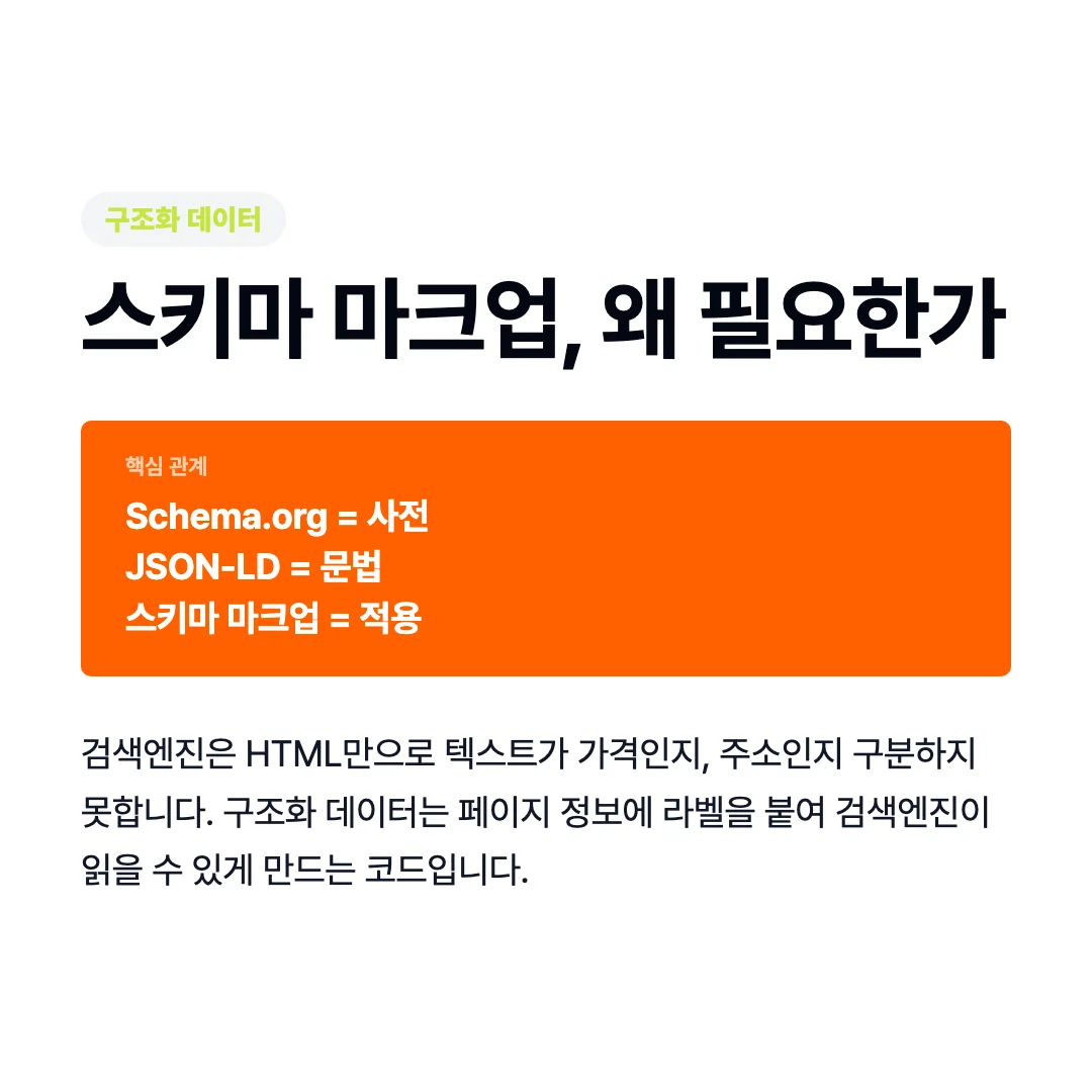 스키마 마크업(구조화 데이터) JSON-LD 실전 가이드, 검색 결과를 바꾸는 마크업 설계 2 스키마 마크업(구조화 데이터) 필요성