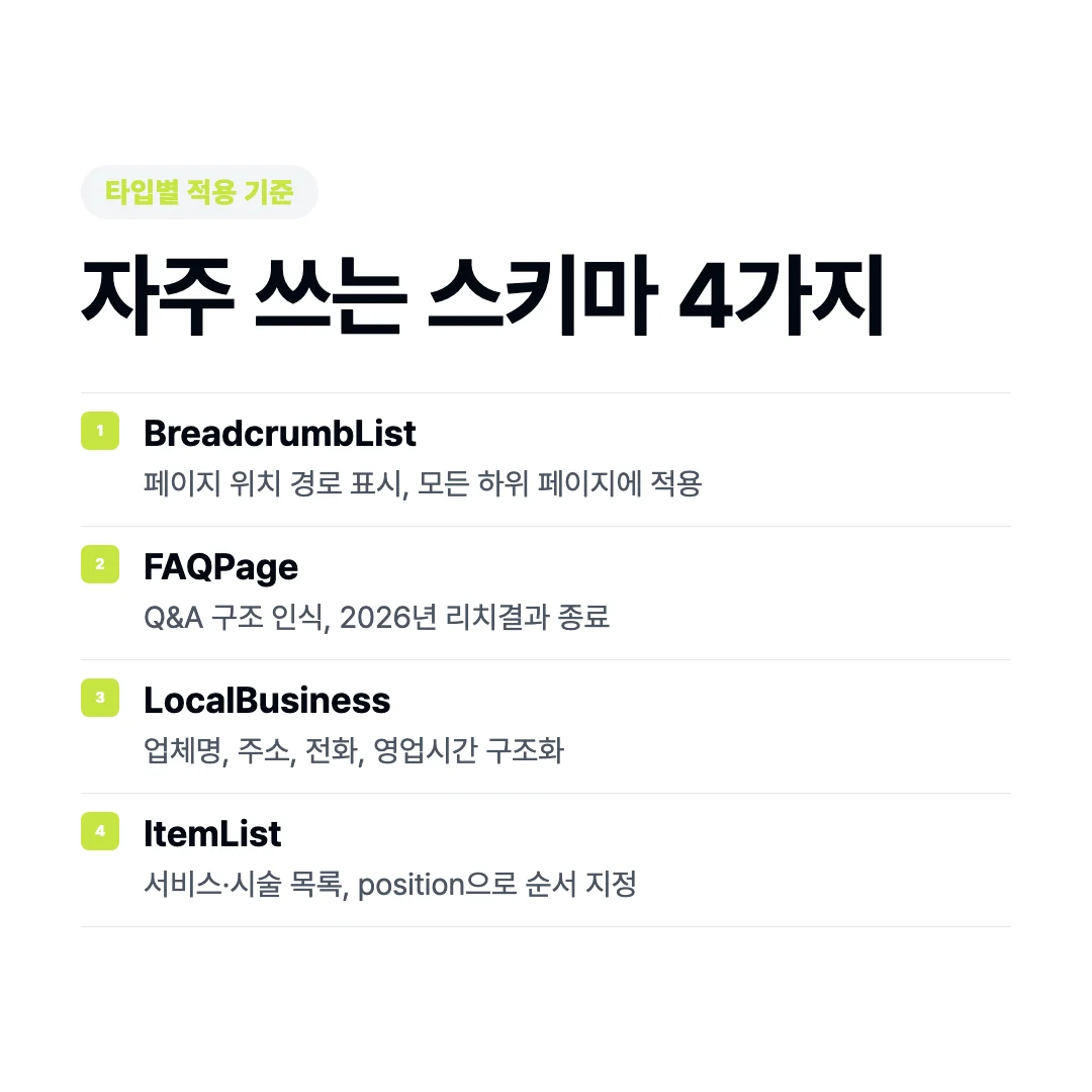 스키마 마크업(구조화 데이터) JSON-LD 실전 가이드, 검색 결과를 바꾸는 마크업 설계 3 자주 쓰는 스키마 마크업 4가지
