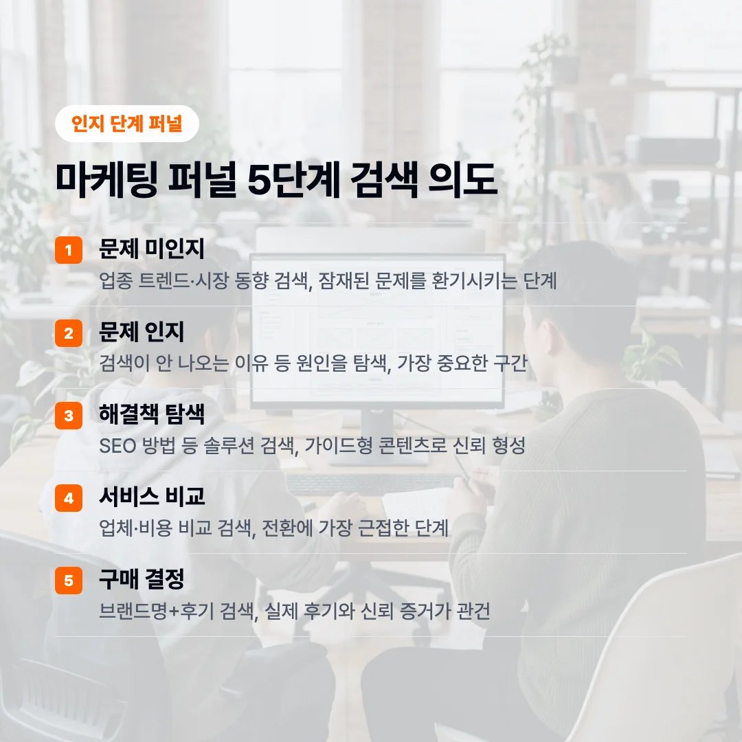 검색 의도에 정확히 맞는 페이지 설계