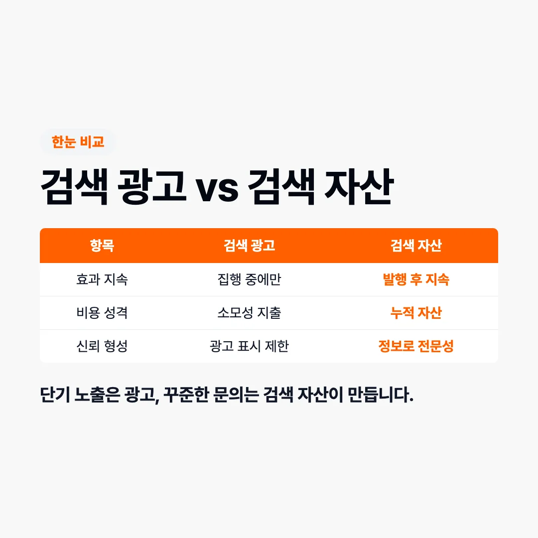검색 광고와 검색 자산 비교