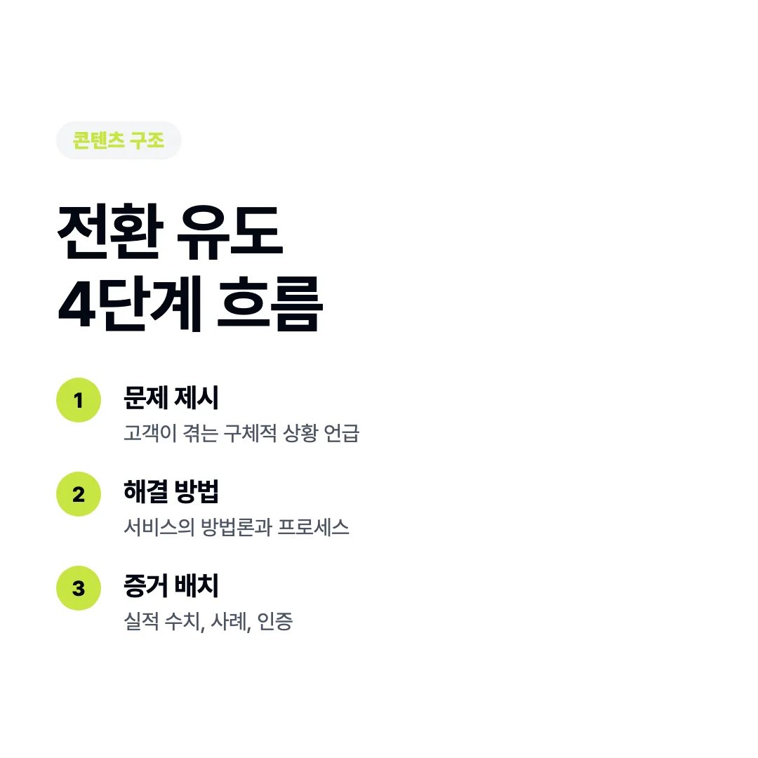 전환을 유도하는 콘텐츠 4단계 흐름