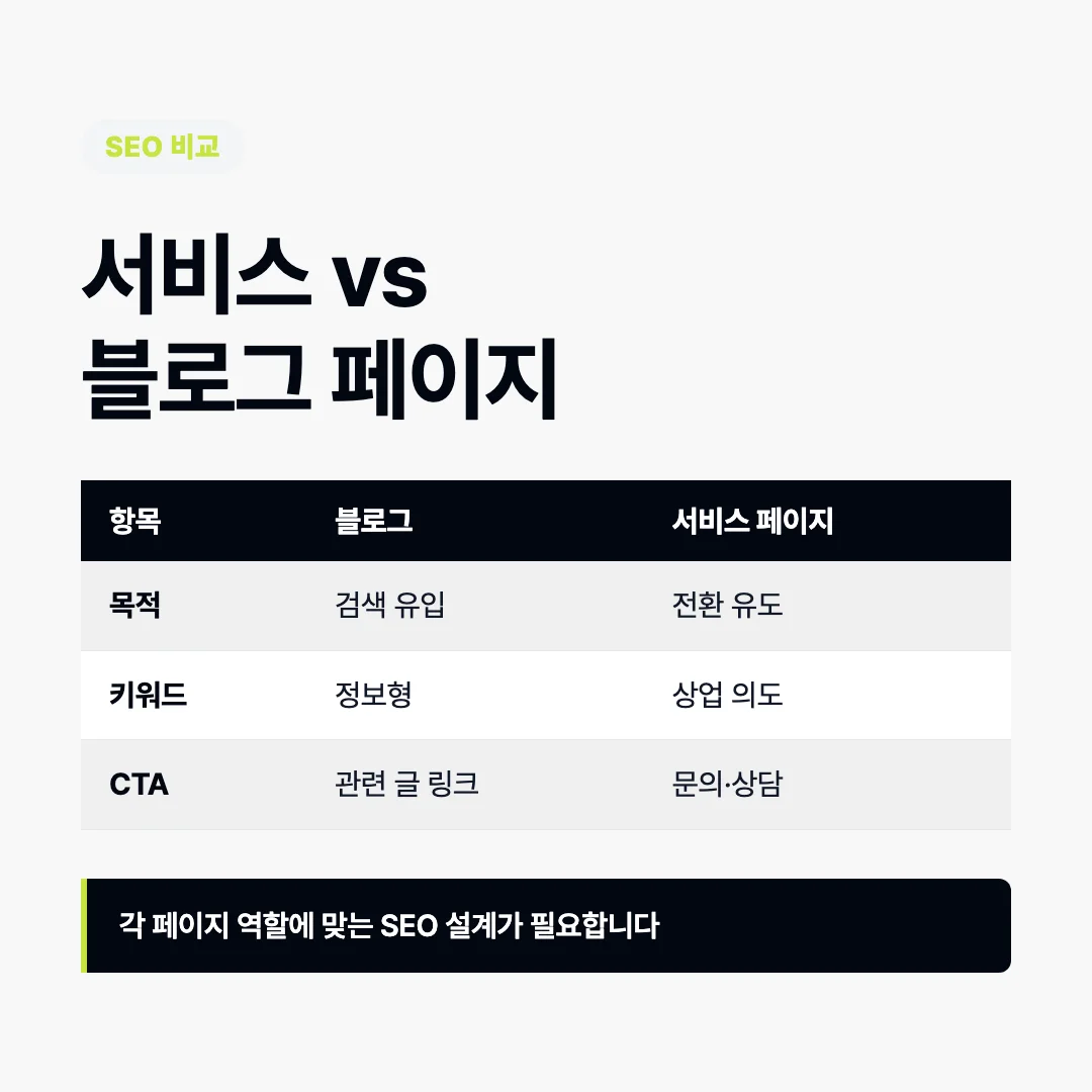 블로그 글과 서비스 페이지의 SEO 차이 비교