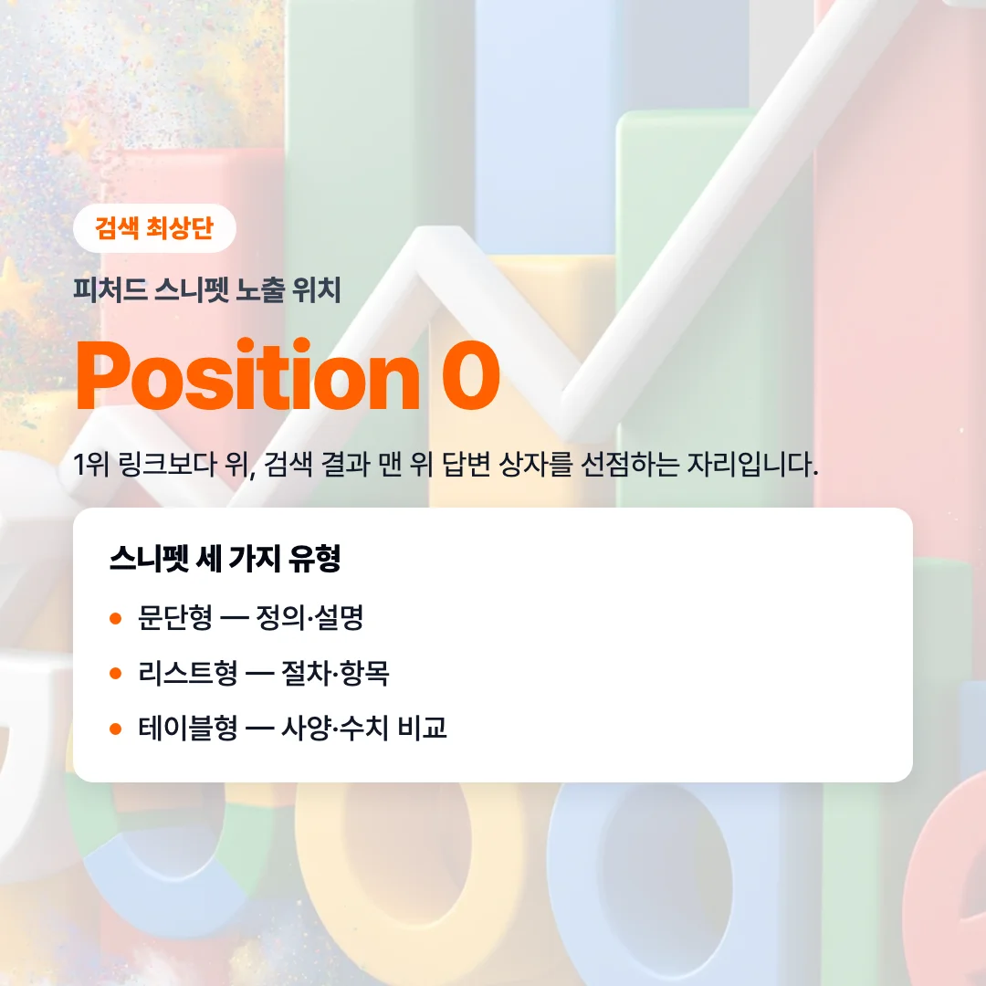 피처드 스니펫과 AI 오버뷰, 구글 상단 답변에 인용되는 콘텐츠 구조